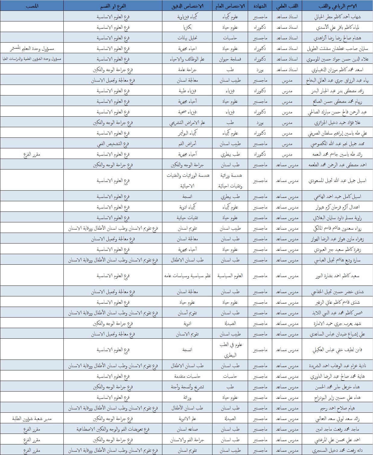 التدريسيين 20190