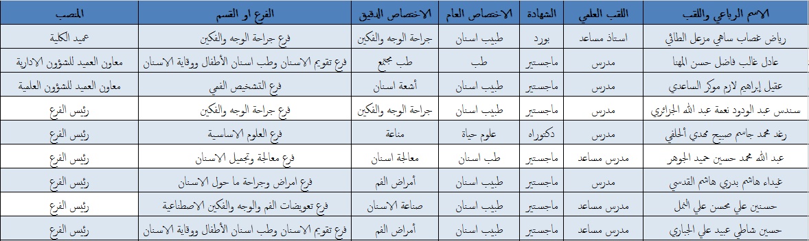 التدريسيين المناصب 2019